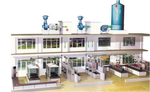 實(shí)驗室通風(fēng)系統(tǒng)  